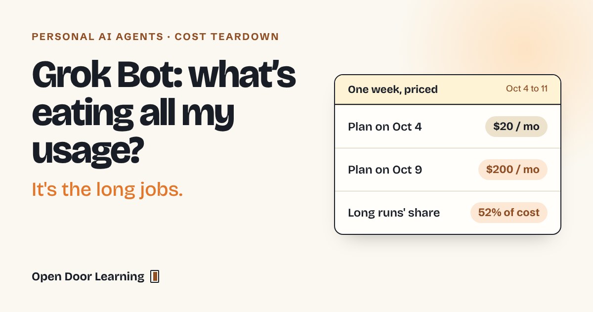 Grok Bot: what's eating all my usage? The plan went from $20 a month on October 4 to $200 a month on October 9, and long runs were 52% of the cost.
