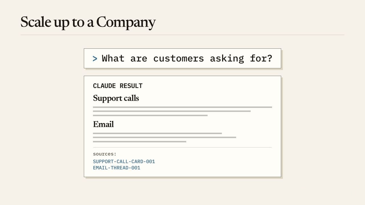 Scale up to a company.