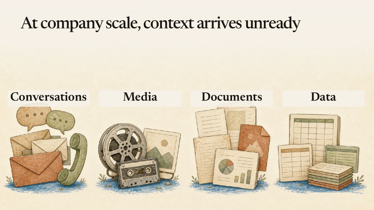 At company scale, context arrives unready.
