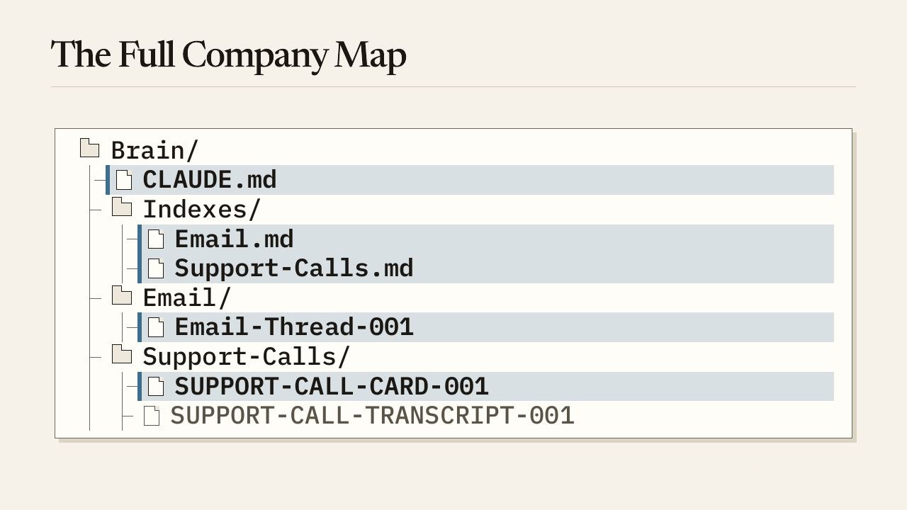 The full company map.